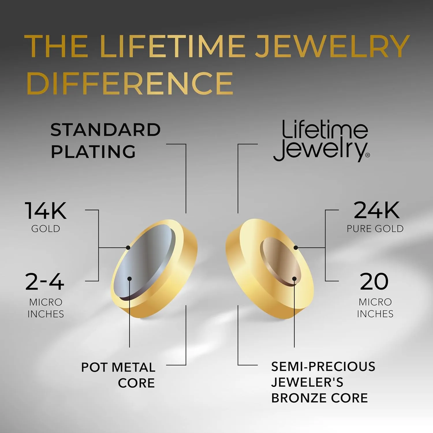 Ladies Bracelets for Women 24k Real Gold Plated LIFETIME cascade gear JEWELRY 6mm Modern Nugget 